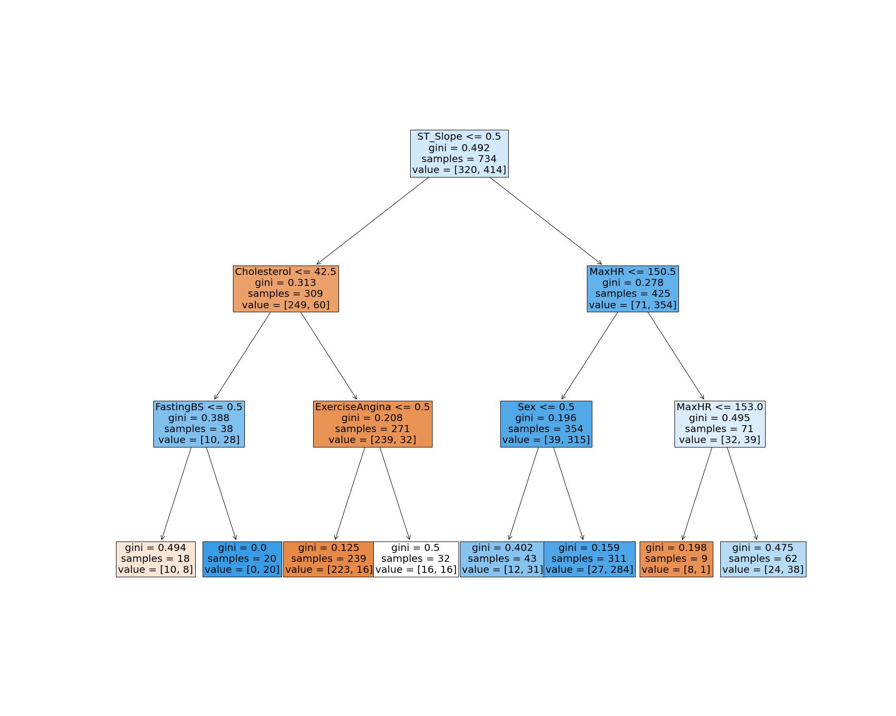 Decision Tree